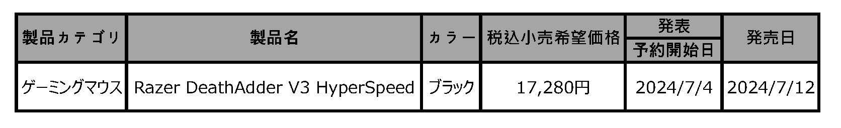 発表製品一覧