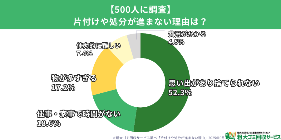 片付けが進まない理由:感情と時間の壁