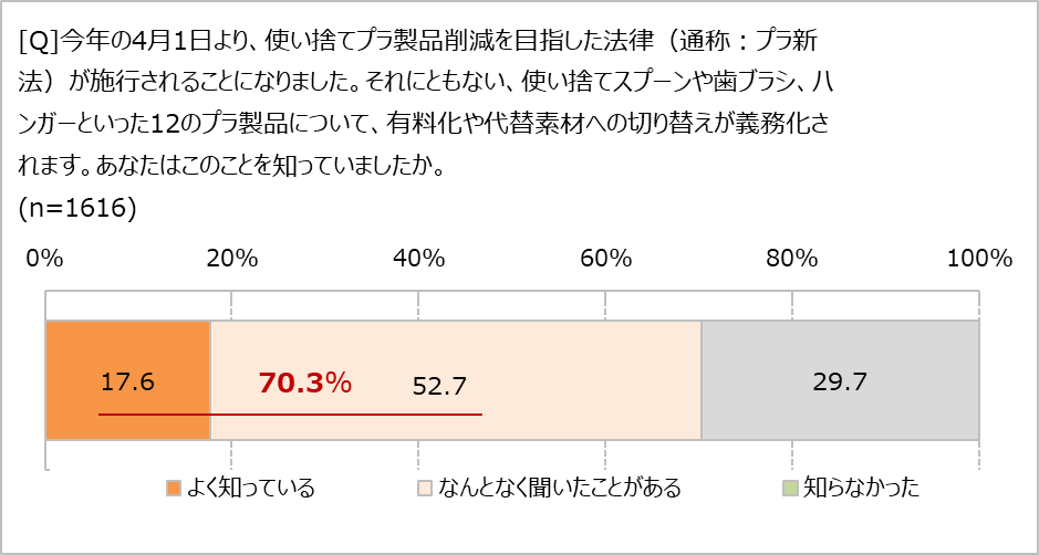 プラ新法、知ってる?