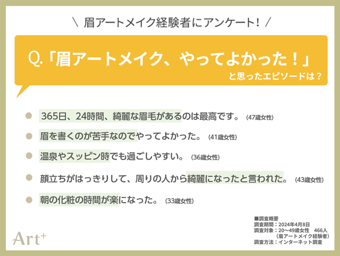 グラフ3(眉アートメイクをやってよかったエピソード)