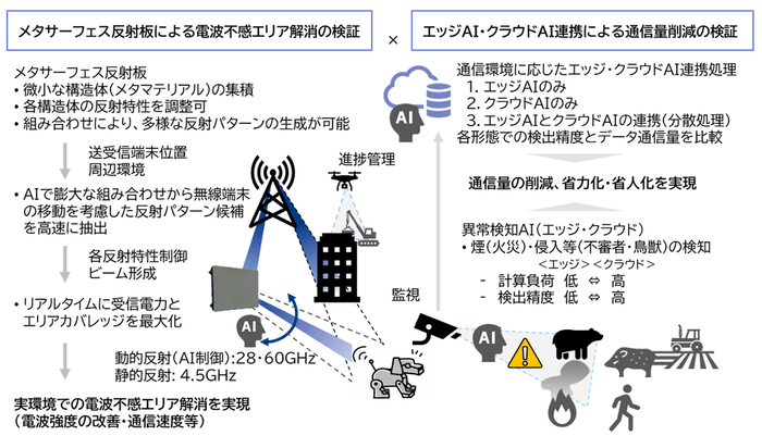 <実証イメージ>