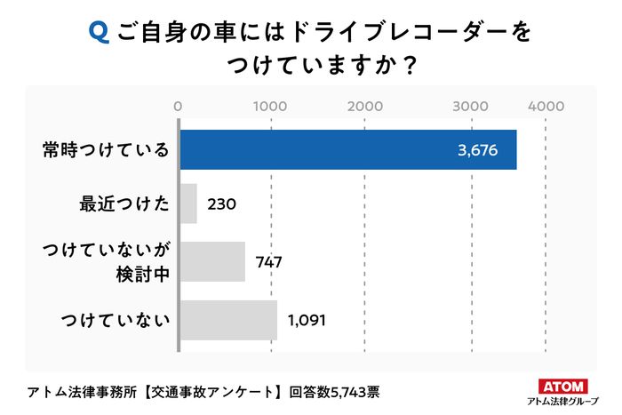 アンケート調査6