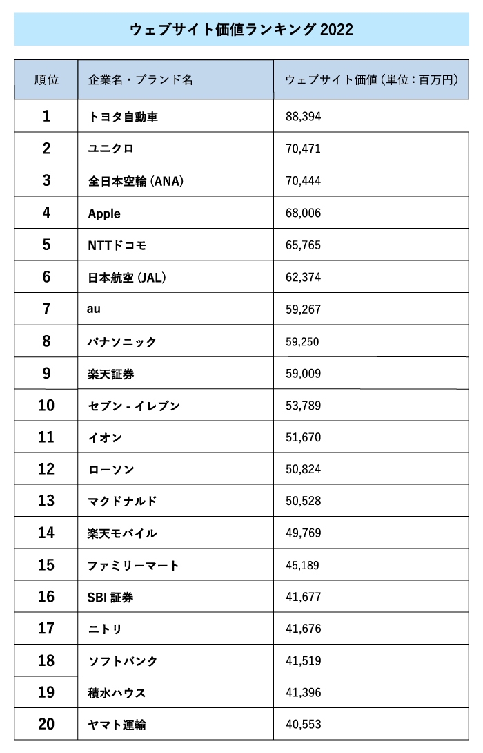 ランキング