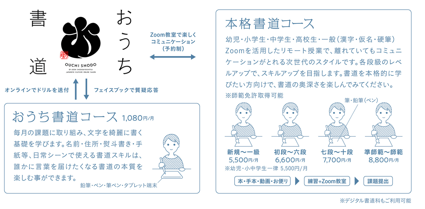 おうち書道の料金プラン