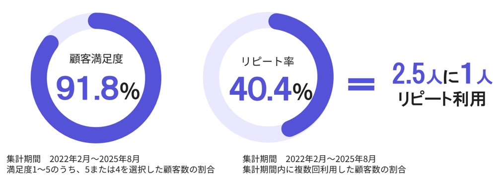 アンケート結果