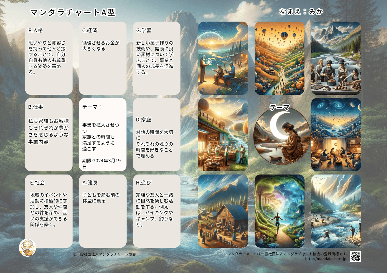 マンダラチャート作品例1