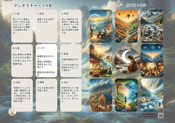 マンダラチャート作品例1