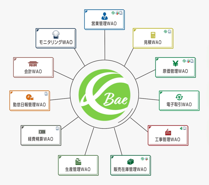 建設WAO Bae クラウド