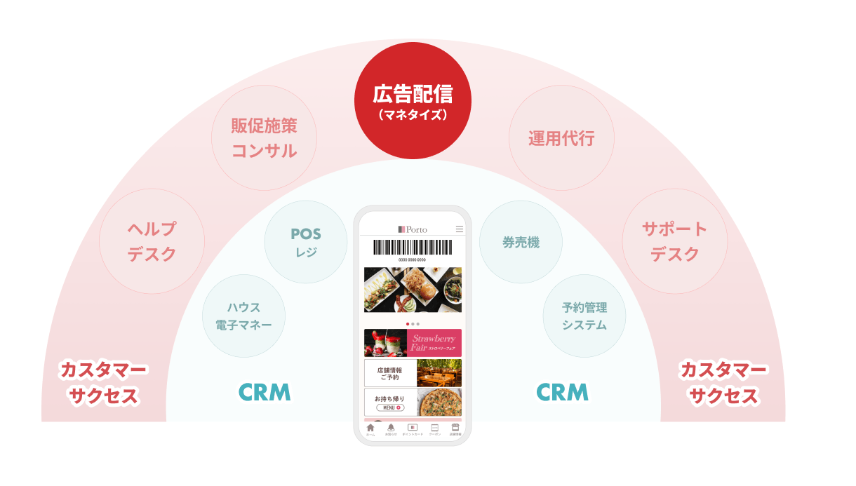 サービス連携イメージ