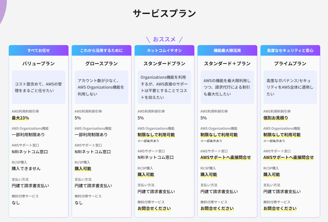 AWS請求代行サービス 新プラン