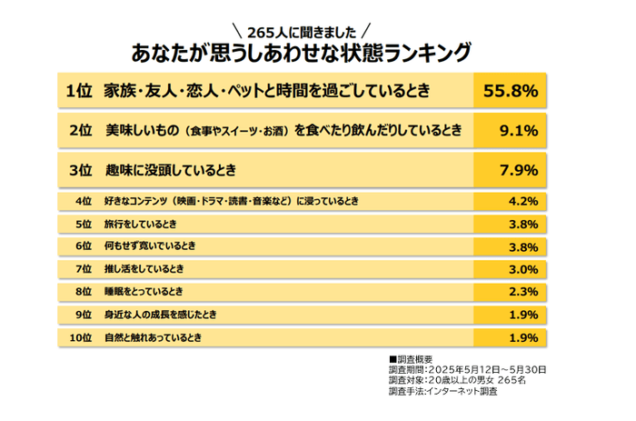 アンケート調査結果