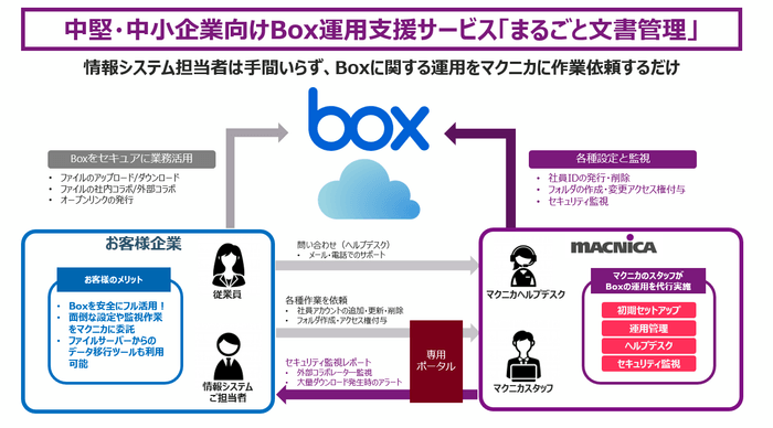 <まるごと文書管理イメージ図>