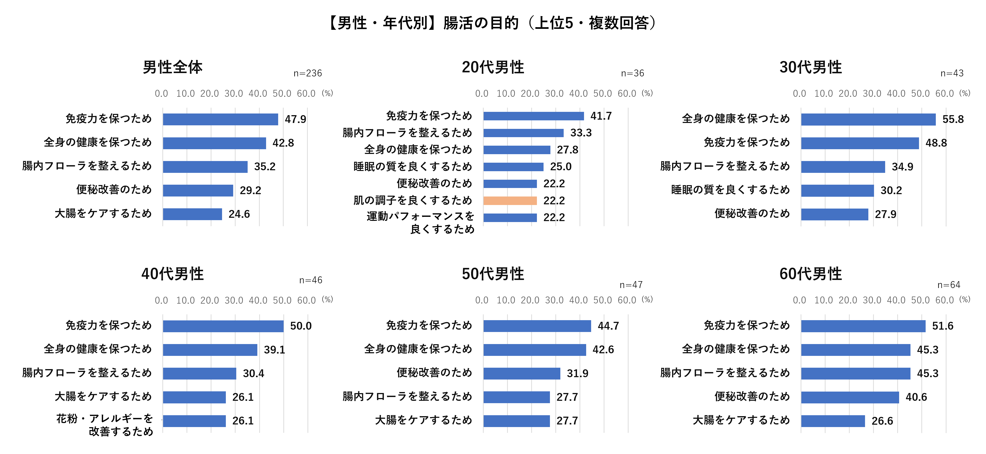 男性_腸活の目的