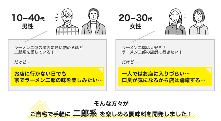 ご自宅で気軽に「二郎系」を楽しめる調味料を開発