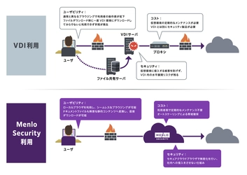 マクニカ、VDIからの刷新として四国電力へ「Menlo Security」を提供
