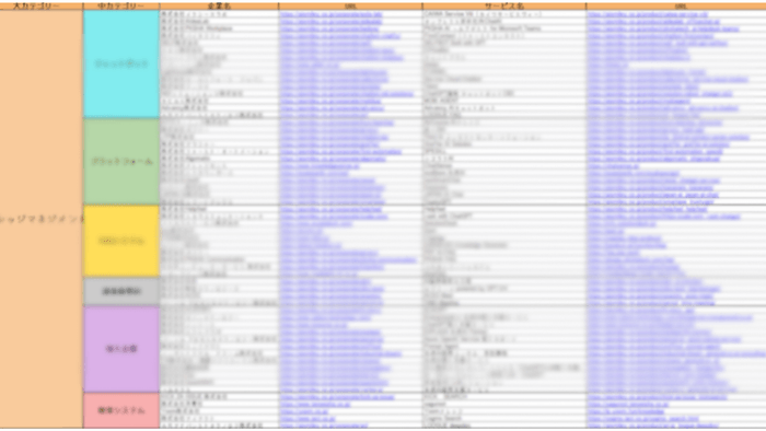 生成AI×ナレッジマネジメントカオスマップ ベンダーリスト(Excel)