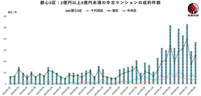 出典：福嶋総研