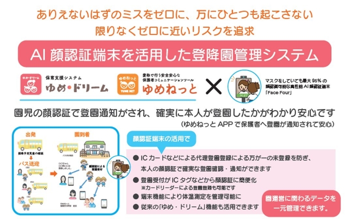 ゆめ・ドリーム