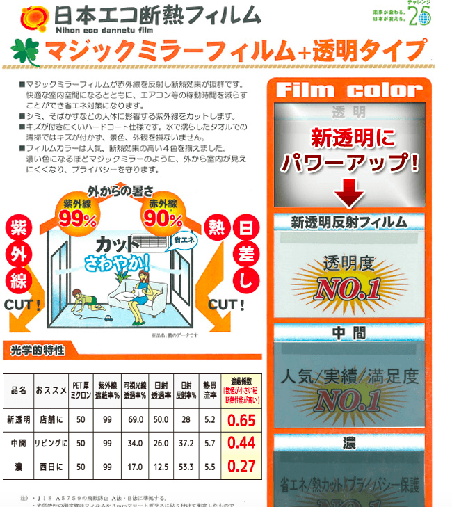 性能データ 濃色