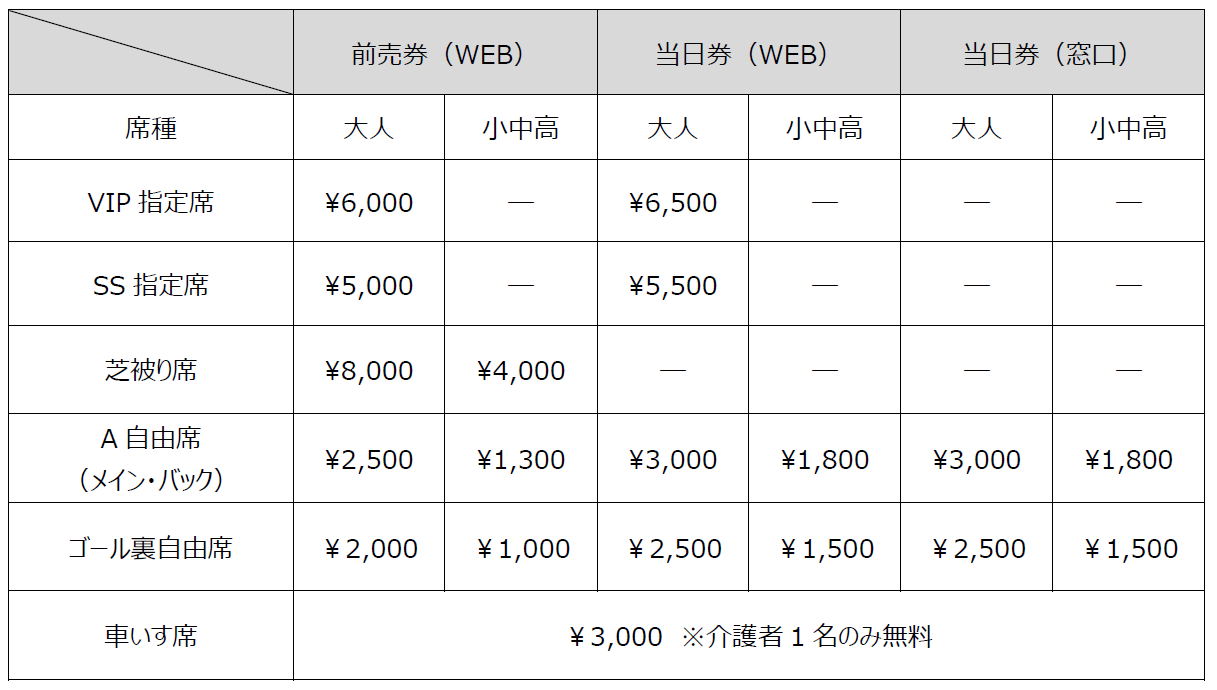 価格表