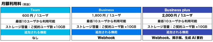プランおよび価格表