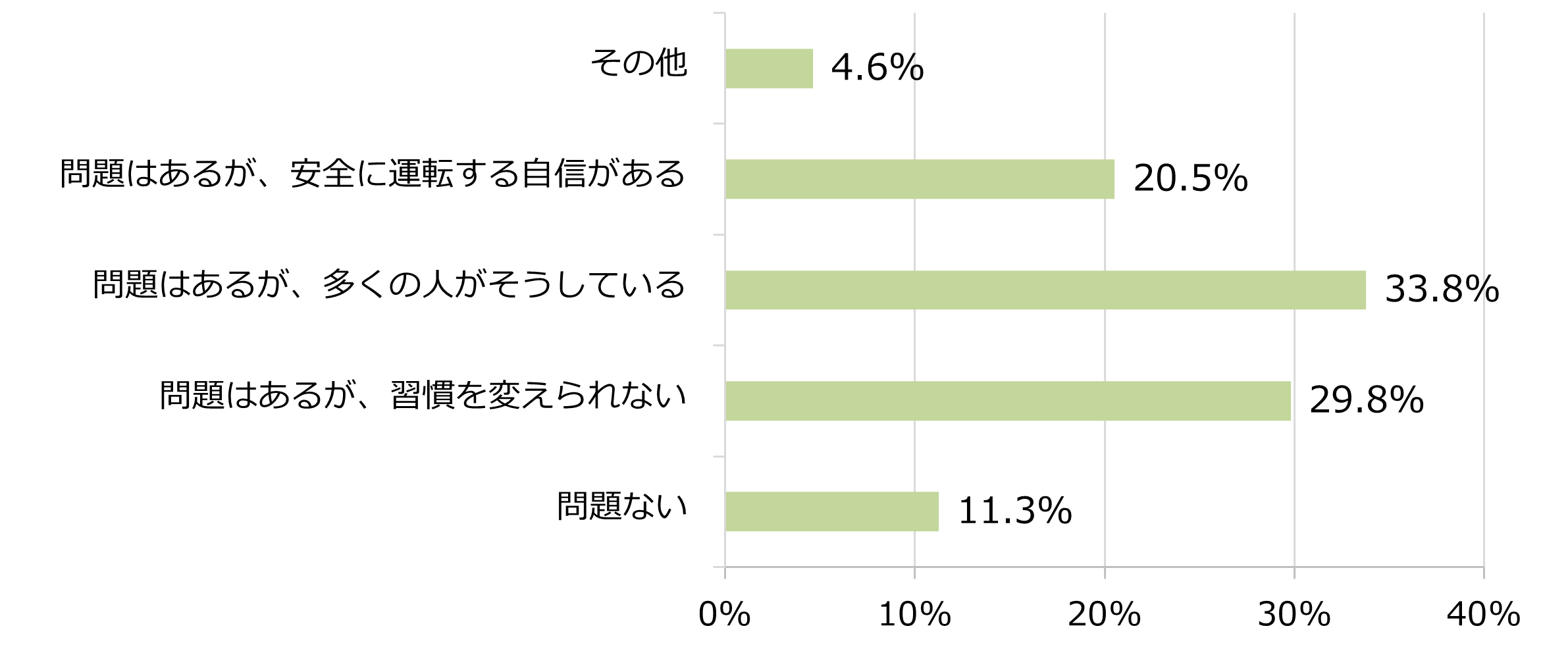図5