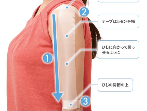 元総理大臣のホームドクター考案!テープダイエットとは