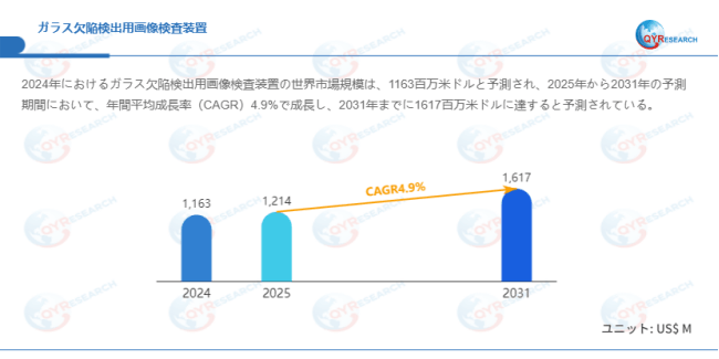上記データはQYResearchのレポートに基づいています：「ガラス欠陥検出用画像検査装置―グローバル市場シェアとランキング、全体の売上と需要予測、2026～2032」。Email：japan@qyresearch.com