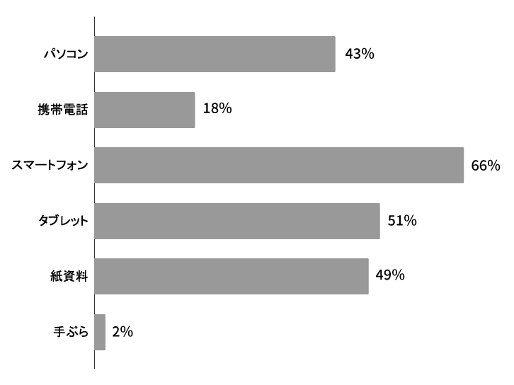 Q3