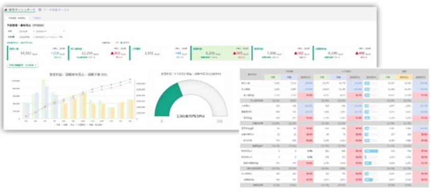 経営ダッシュボード画面