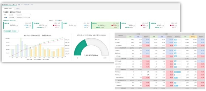 経営ダッシュボード画面