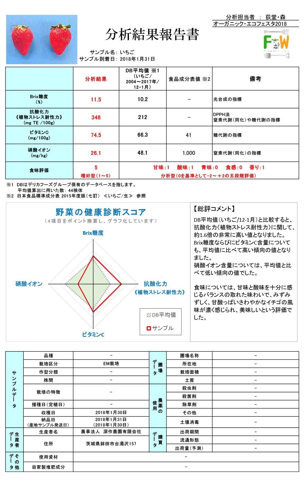 分析結果
