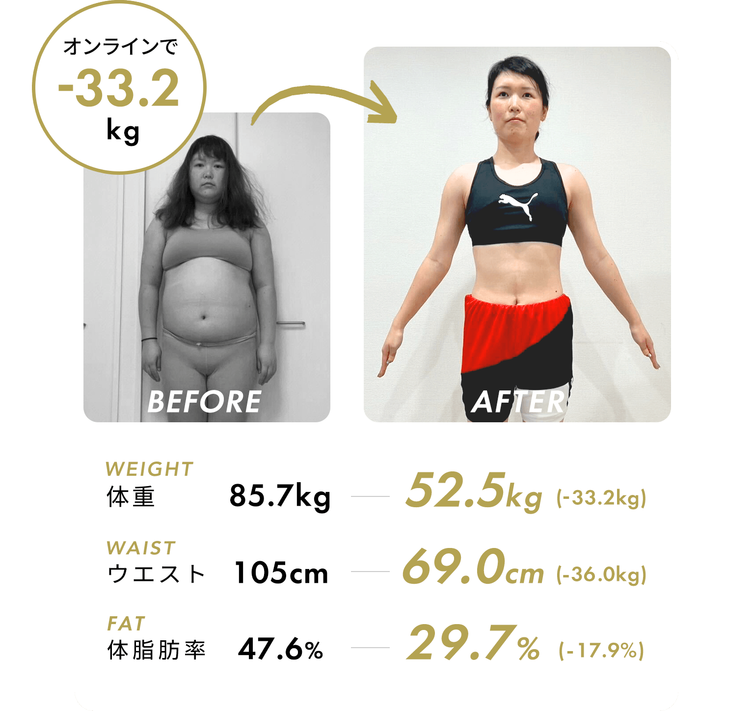 MY BODY LABOのオンライントレーニングの事例