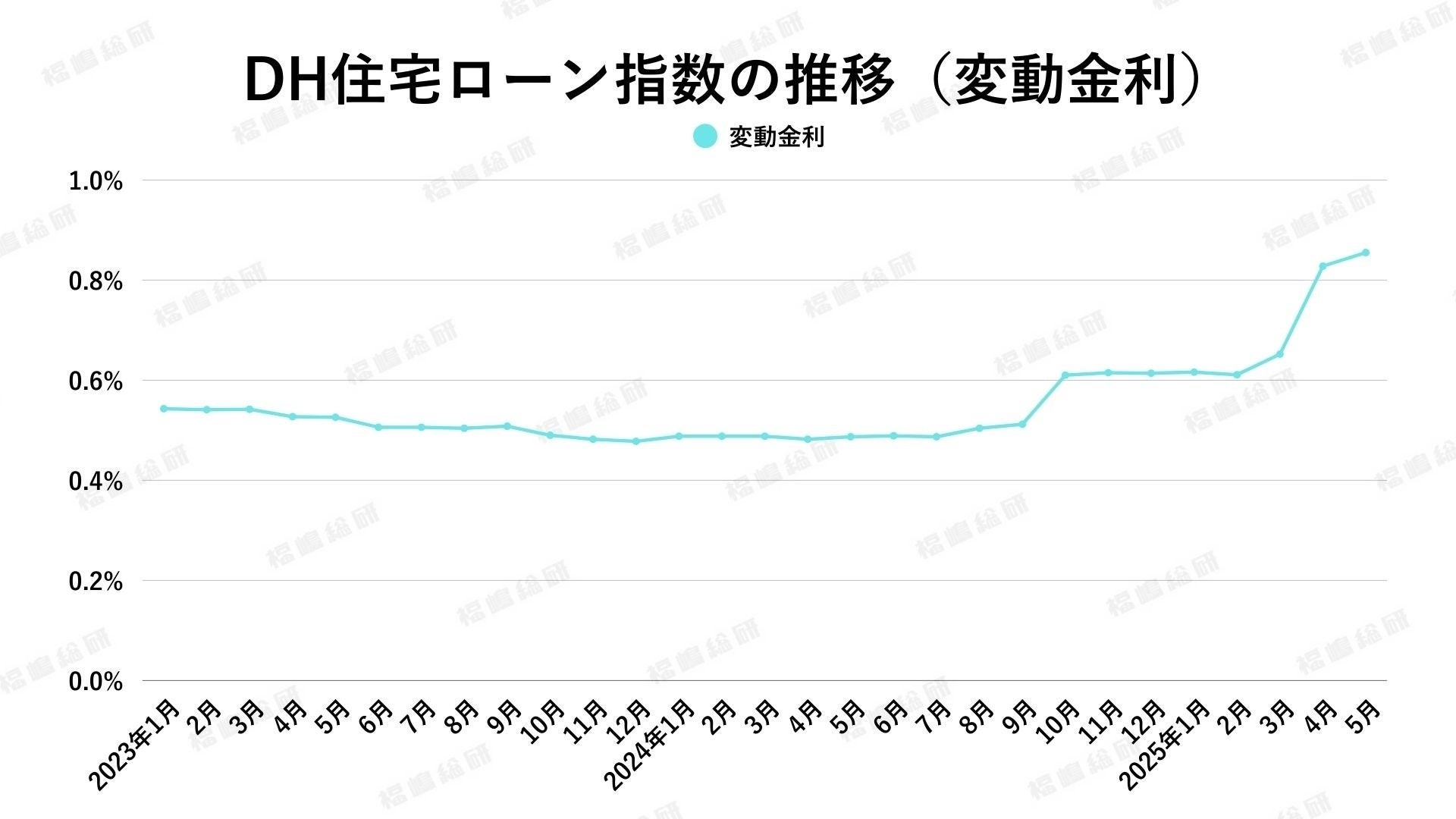 出典:福嶋総研