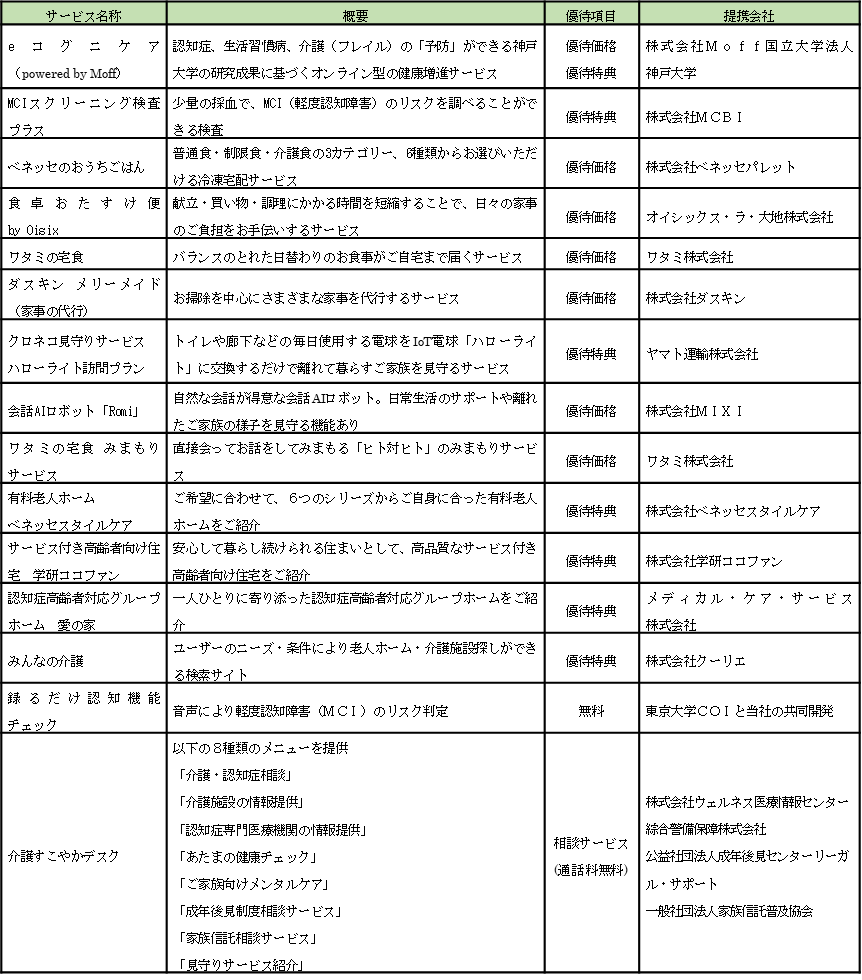 介護・認知症に関するヘルスケアサービス