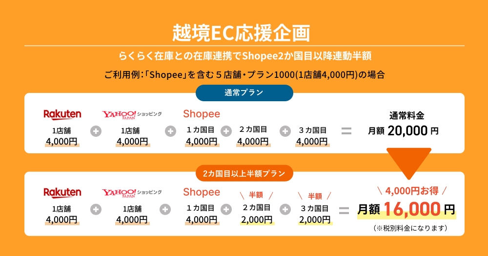 越境EC応援企画