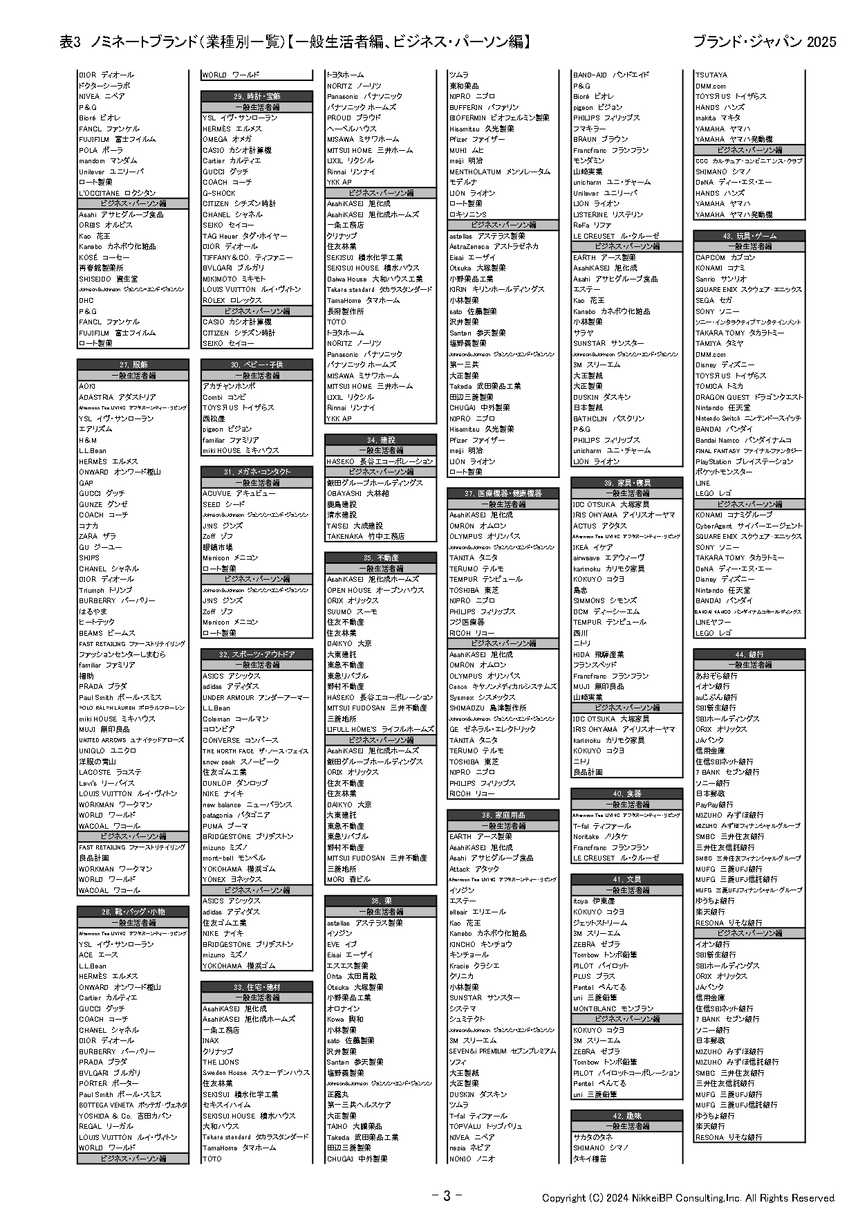 表6:ノミネートブランド(業種別一覧)【一般生活者編、ビジネス・パーソン編】