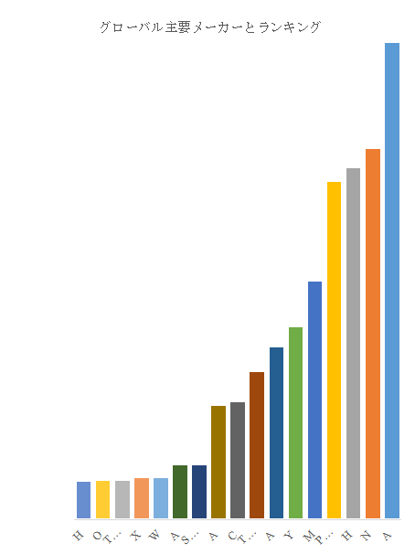 上記の図表／データは、YHResearchの最新レポート「グローバルステンレス製ウェッジネットのトップ会社の市場シェアおよびランキング 2025」から引用されている。