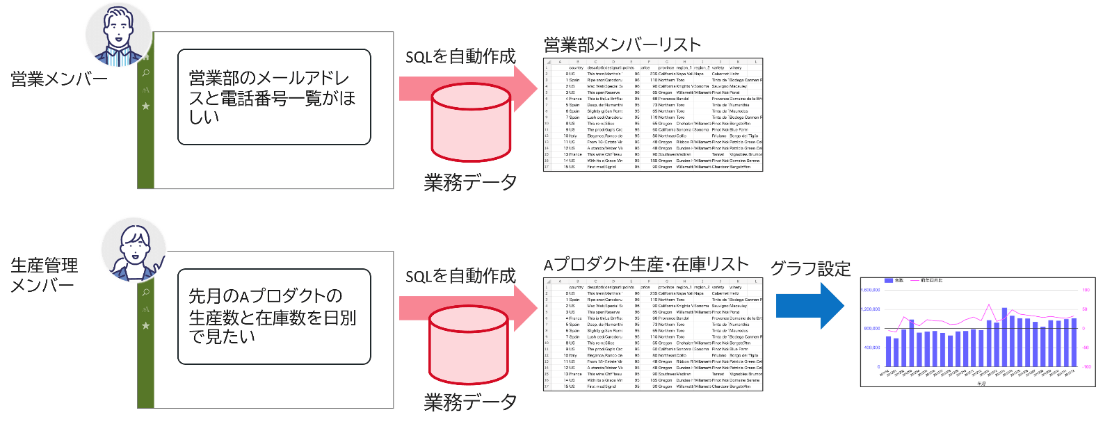 生成AIを活用した帳票作成イメージ