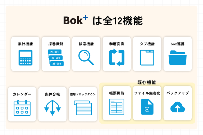 Bok+は全12機能