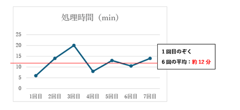 連続処理確認