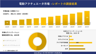 電動アクチュエータ市場の発展、傾向、需要、成長分析及び予測2025－2035年