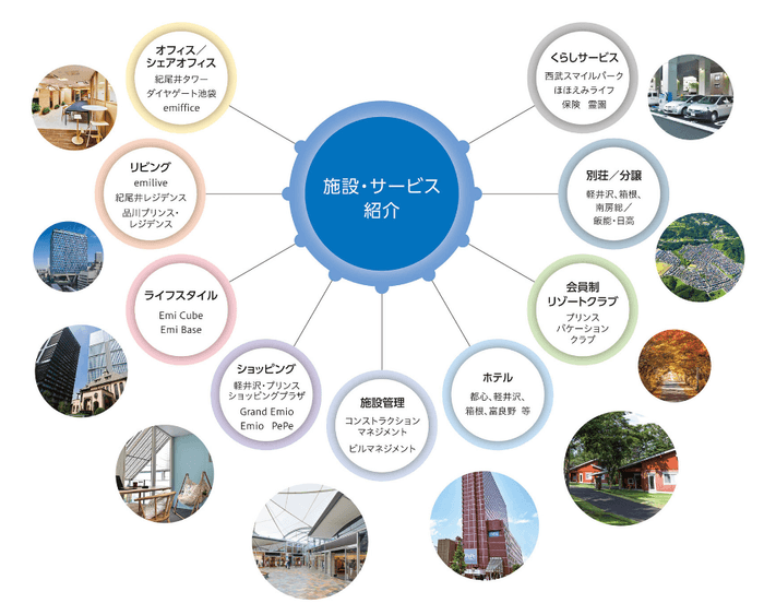 西武リアルティソリューションズの目指す姿