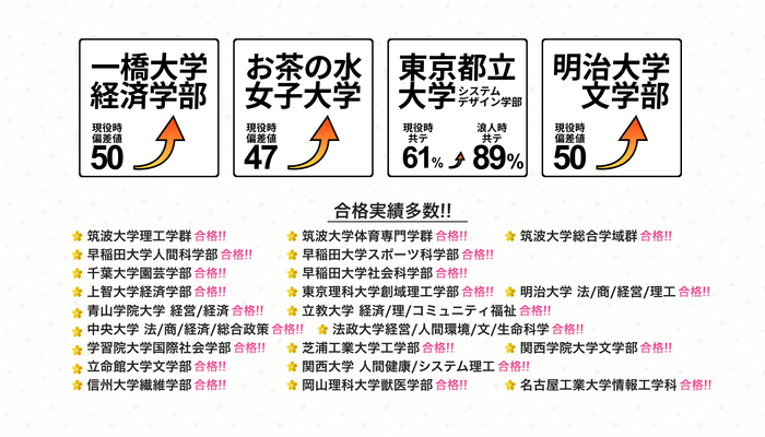 合格実績