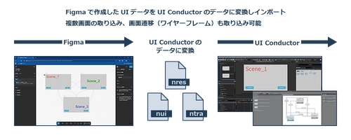 加賀FEI、外部ツールとの連携機能やデバッグ機能を強化した 「UI Conductor」の最新版1.9.15.0をリリース
