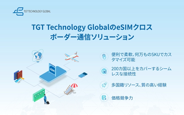 グローバル5Gクラウド通信＋衛星IoTソリューション、TGT Technology GlobalがMWC 2025にて発表