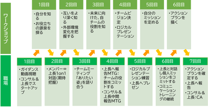 私たちのトリセツ内容