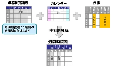 学校単位での利用に最適な新コンセプトの時間割ソフト 『YELL(エール) for School』を2020年9月30日(水)に発売
