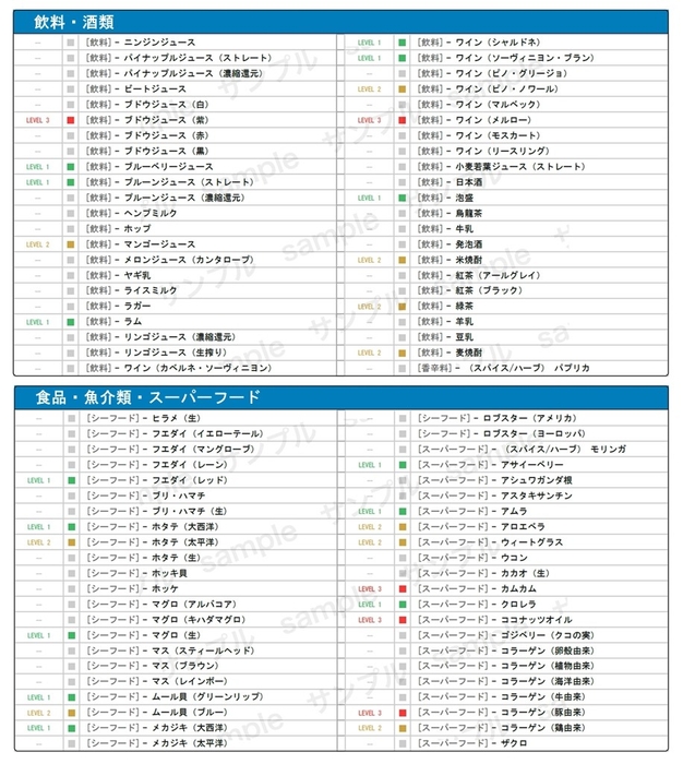 お届けする検査レポート（全25ページ）のサンプルイメージ