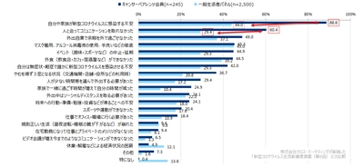 新型コロナウイルスの影響に関する調査